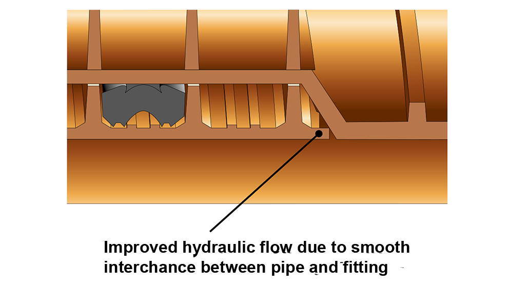Wavin Osma UltraRib Wavin UK